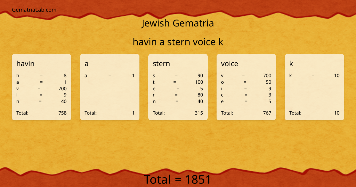 havin a stern voice k in jewish Gematria